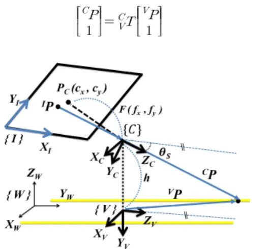 Fig. 7. Definition of car and image frames.