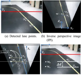 Table 1. Intrinsic parameters of the web camera.