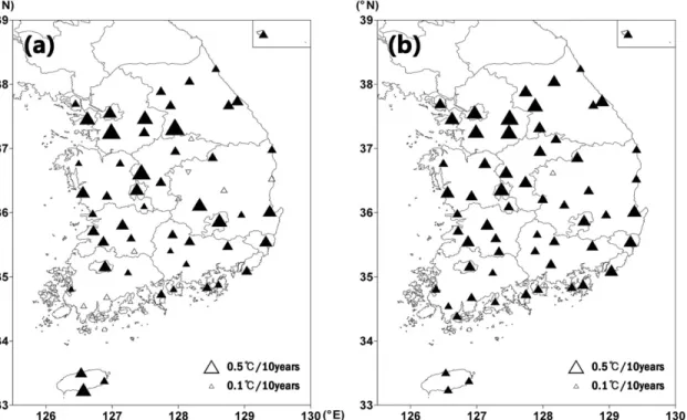 Figure 4. Changing trends for the annual mean temperature (a) before and (b) after the adjustment.
