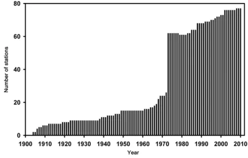 Figure 1. Time evolution of synoptic observation stations. 종관기상관측망의 연변화