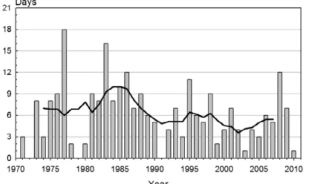 Figure 8. The occurrence days of Okhotsk high in June. 6월 오호츠크해고기압 출현일수