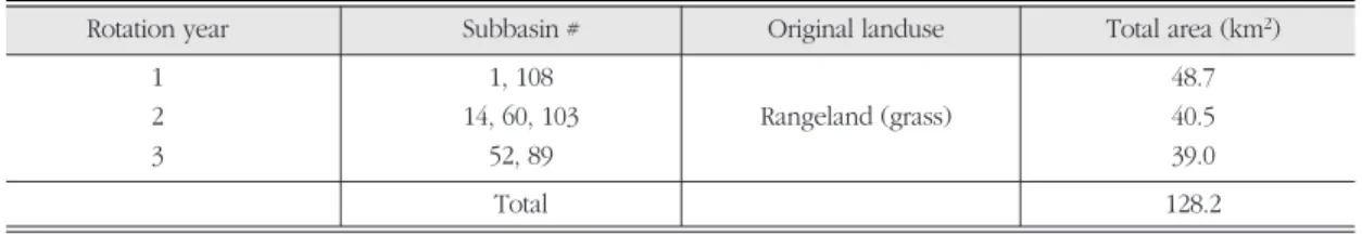 Table 4. The location and the area of switchgrass implementation by rotation years