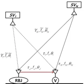 Fig. 1. A single repeat-back jamming scenario when some visible  GNSS signals are being received.