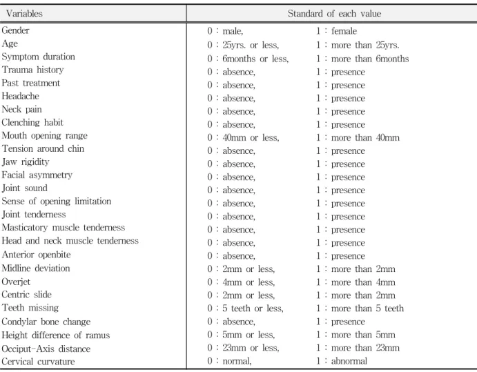 Table  1.  Explanation  of  each  variable