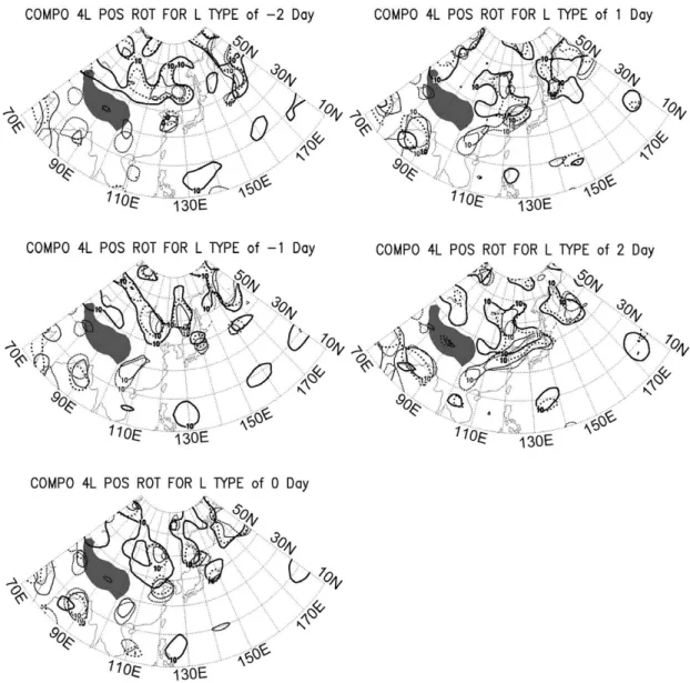 Figure 10. Sequence of the positive areas map of the composite vorticity fields for type L and S (The isolines of 10×10 -6 s -1 on vorticity fields at 300hPa, 500hPa, 700hPa and 850hPa, are superimposed for each day