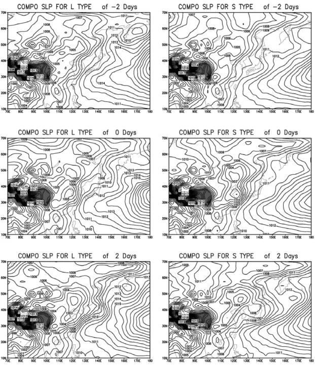 Figure 3. Sequence of the composite maps of the sea level pressure (SLP, hPa) for type L and S