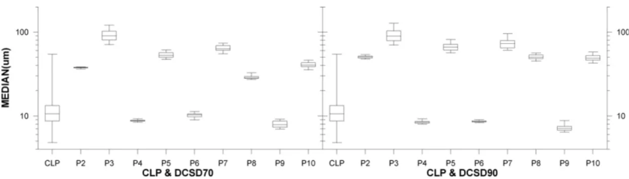 Figure 8. Comparisons of S1 samples in the Chinese Loess Plateau(Yang and Ding, 2008) and Daecheon area