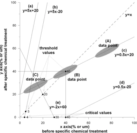 Figure 2. Examples of RMA results. RMA 결과 예시.
