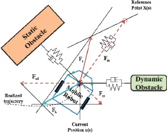 Fig.  8. Virtual impedance method. 