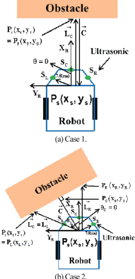 Fig.    9. Definition of collision vector. 