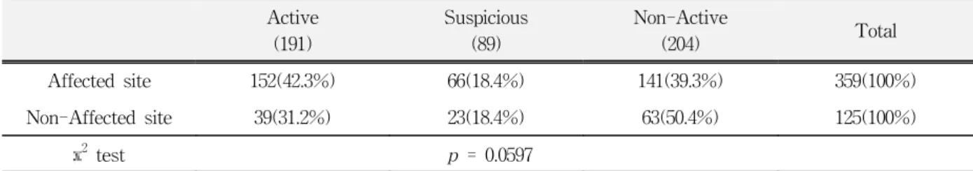 Table  4.  Comparison  of  SUR  in  the  affected  site  according  to  the  symptom
