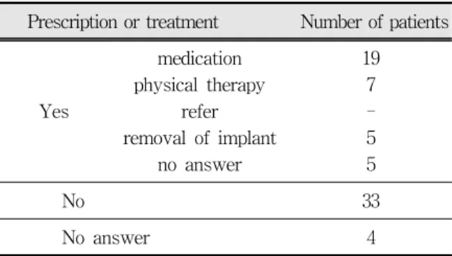 Table  10.  Recommended  treatment