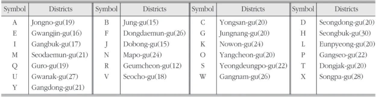 Figure 1. Location of Hypermarkets in study area in 2001. 연구 대상 대형마트의 분포도.