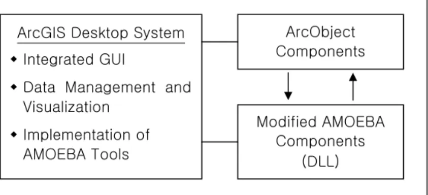 Figure 4. Conceptual framework for a GIS-based program for delineating spatial clusters