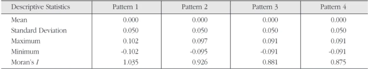 Table 1. Statistical summary for test data. 테스트 데이터의 통계 요약.