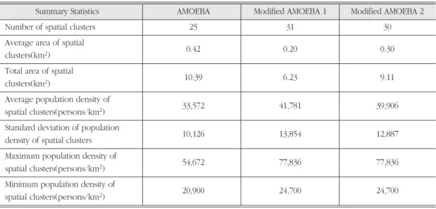 Table 2. Statistical summary for results of spatial cluster delineation. 공간 클러스터 범역 설정 결과에 대한 통계 요약.