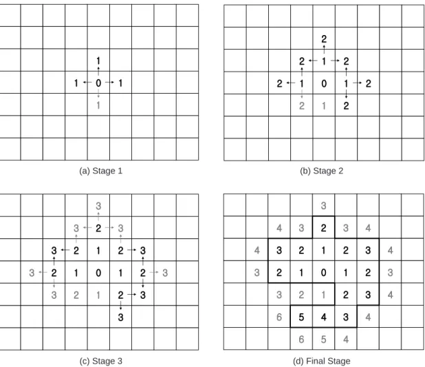 Figure 2. The AMOEBA algorithm. AMOEBA 알고리즘. (Source: Aldstadt and Getis, 2006)