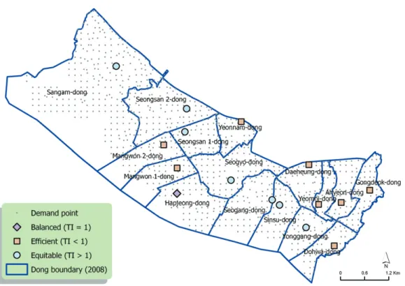Figure 5. Classification of the community service center according to the tradeoff index(TI)