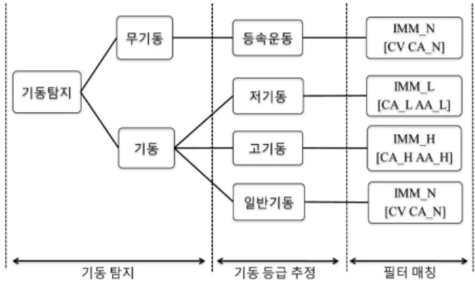 Fig. 2. Schematic of the IMM filterbank.