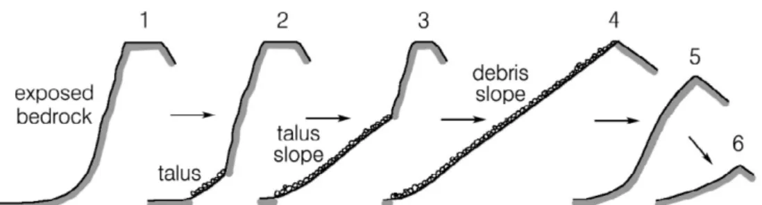 Figure 9. Distribution of debris slope at eastern Ongjeom-ri. 옹점리 동부 지역의 암설 사면 분포.
