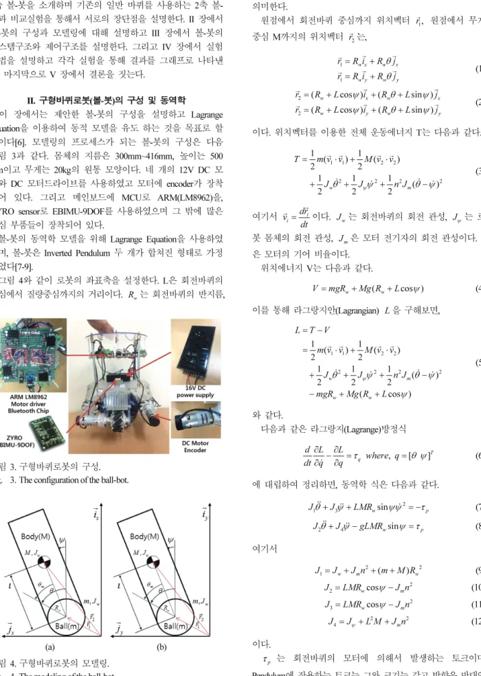 Fig.    3. The configuration of the ball-bot. 