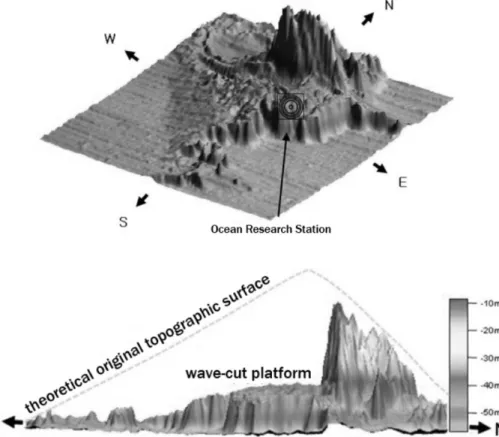 Figure 2. Solid Scenery and Cross-sectional Diagram. 이어도의 입체경관과 단면경관.  (Source: Sim and Min, 2007)