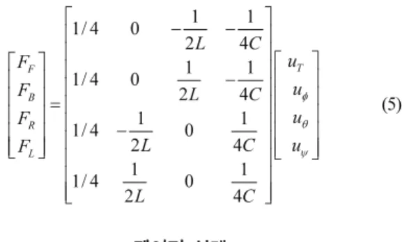 Fig.  1. Quad rotor system model. 