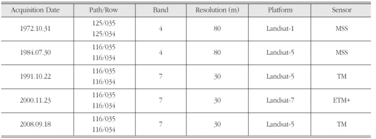 Table 1. Remotely sensed imageries used. 연구에 사용된 위성영상 이미지 .
