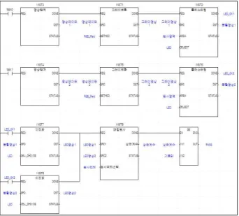 Fig. 10. Image  processing  programming  using  user-defined  commands. V.  실험 결과1. 실험 환경 제안한 시스템을 그림 11과 같이 PLC  XGK  통신모듈(XFL-EDMT)  윈도우 불량 검사에 적용하여 실험을 진행하였다