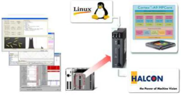 Fig. 15. Image Processing module for PLC.
