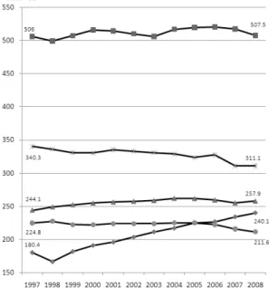 Figure 1. Primary energy consumption trends of major countries. 주요 국가들의 1차에너지 소비 추이.