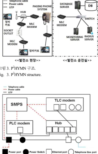 Fig. 2. Pager phone system diagram.