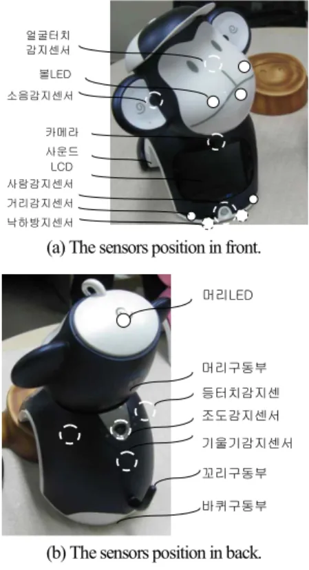 그림  2. KIBOT  로봇의  소프트웨어  구조. 