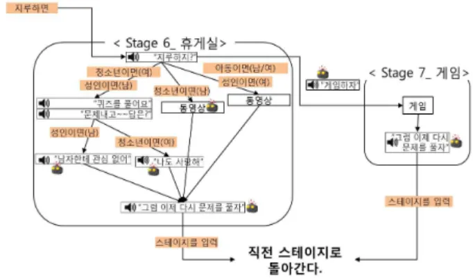 그림 2. 혼합주도형 시스템의 구조도.