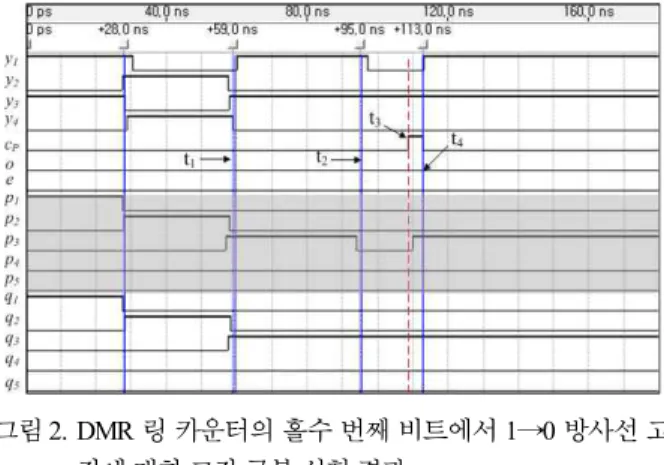 Fig. 1. Fault  tolerant  control  system  for  an  asynchronous  digital  system Σ with DMR structure.