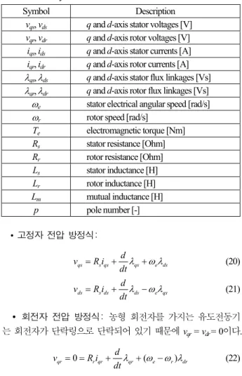 Table 1. Comparison and summary of bearing fault effect analysis on stator current. 