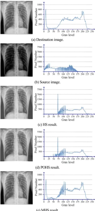 Fig. 6. The HDMC result.