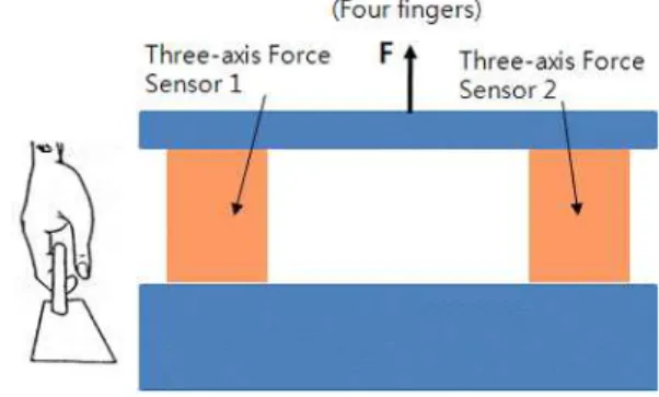 Fig.    1. Finger force measuring principle for pulling a hook. 