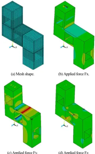 Fig.    2. Structure of three-axis force sensor. 