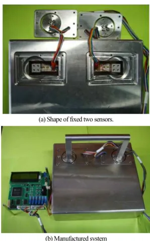 Table 2. Rated  output  from  FEM  analysis  and  characteristic  test  of  each sensor of two three-axis force sensors