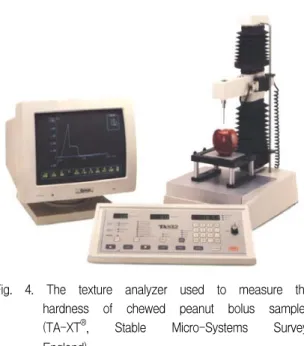 Fig.  4.  The  texture  analyzer  used  to  measure  the  hardness  of  chewed  peanut  bolus  samples  (TA-XT ® ,  Stable  Micro-Systems  Survey,  England).
