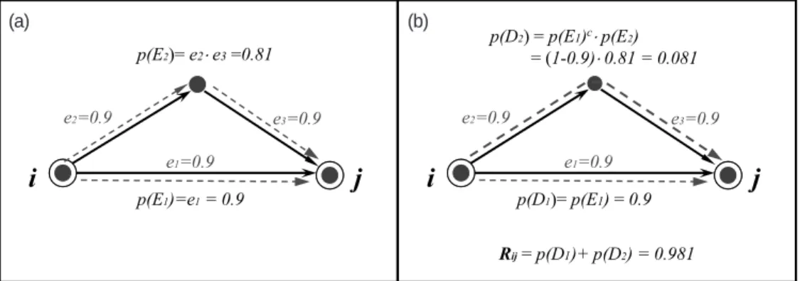 Figure 1. Reliability computation(a)                                                                                   (b)