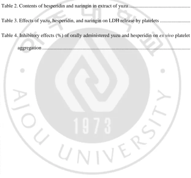 Table 1. IC 50  of yuzu, hesperidin, and naringin for platelet aggregation ...................................