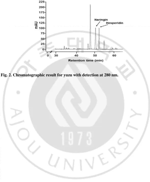 Fig. 2. Chromatographic result for yuzu with detection at 280 nm.   