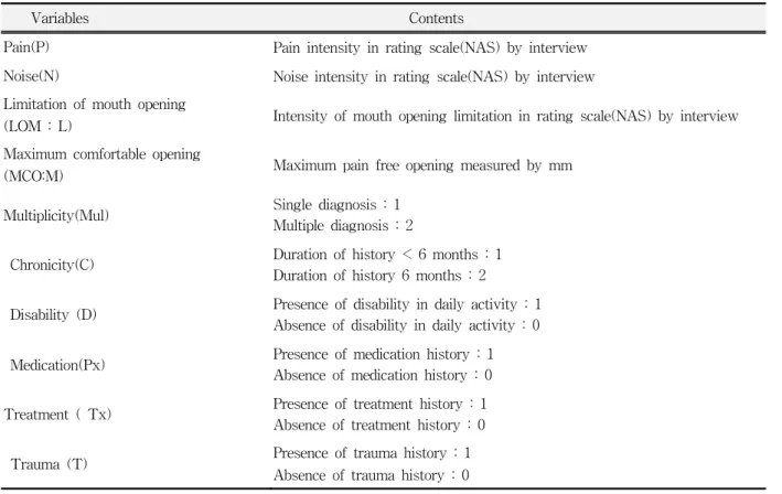 Table  1.  Characteristics  of  variables 