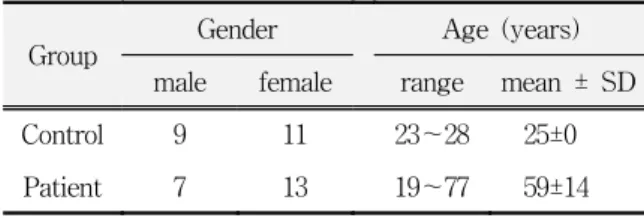 Table  2.  Six  point  scale  for  perception  of  Nd-YAG  laser  stimuli