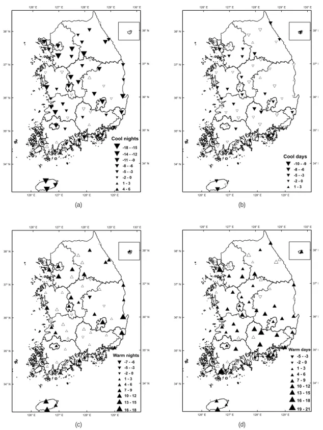 Figure 4. Spatial patterns of linear trends (days/decade) in the annual frequency of cool nights (a), cool days (b), warm nights (c), and warm days (d) at 61 weather stations in the Republic of Korea over the 1973-2007 period