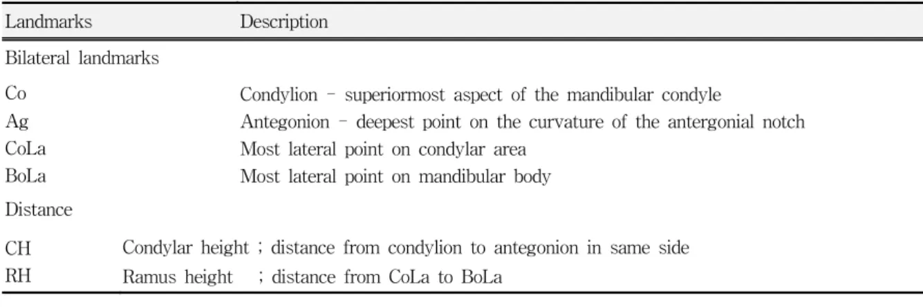 Fig.  3.  Facial  Asymmetry  Classification