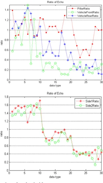 Fig.    12. Ratio of echo pulses. 