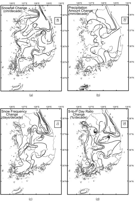 Figure 4. Changes in snowfall (a), precipitation (b), the frequency of snow days (c), and snow-to-precipitation day ratio (d) across South Korea between November and April for the 1973/74~2006/07 period